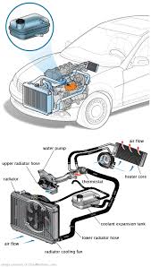See U1142 in engine